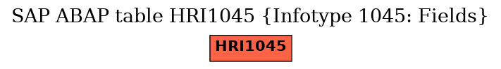 E-R Diagram for table HRI1045 (Infotype 1045: Fields)