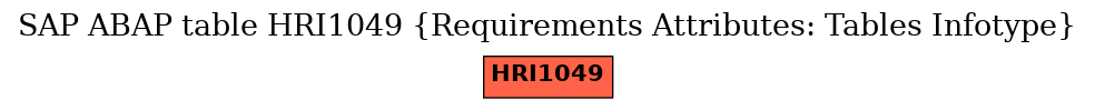 E-R Diagram for table HRI1049 (Requirements Attributes: Tables Infotype)