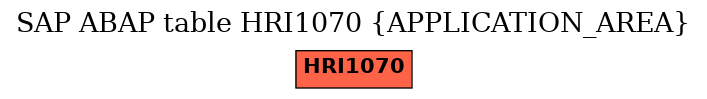 E-R Diagram for table HRI1070 (APPLICATION_AREA)