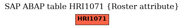 E-R Diagram for table HRI1071 (Roster attribute)
