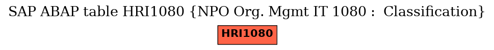 E-R Diagram for table HRI1080 (NPO Org. Mgmt IT 1080 :  Classification)