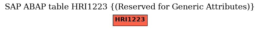 E-R Diagram for table HRI1223 ((Reserved for Generic Attributes))
