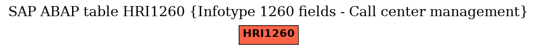 E-R Diagram for table HRI1260 (Infotype 1260 fields - Call center management)