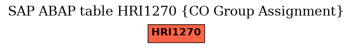 E-R Diagram for table HRI1270 (CO Group Assignment)