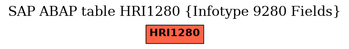 E-R Diagram for table HRI1280 (Infotype 9280 Fields)