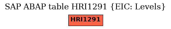 E-R Diagram for table HRI1291 (EIC: Levels)