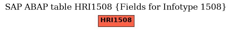E-R Diagram for table HRI1508 (Fields for Infotype 1508)