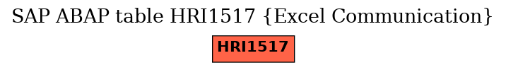 E-R Diagram for table HRI1517 (Excel Communication)