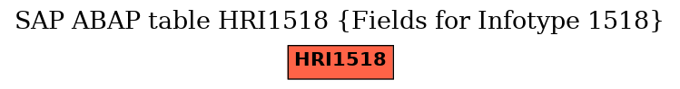 E-R Diagram for table HRI1518 (Fields for Infotype 1518)