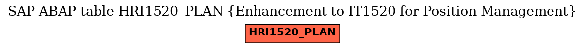 E-R Diagram for table HRI1520_PLAN (Enhancement to IT1520 for Position Management)