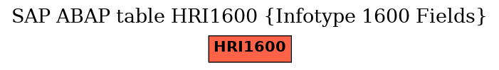 E-R Diagram for table HRI1600 (Infotype 1600 Fields)