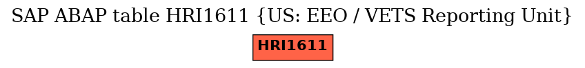 E-R Diagram for table HRI1611 (US: EEO / VETS Reporting Unit)