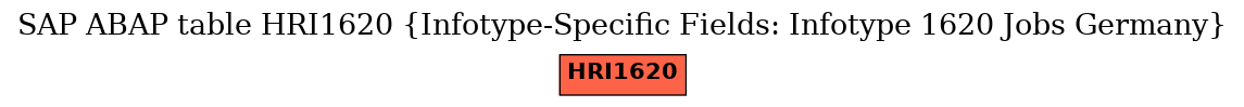 E-R Diagram for table HRI1620 (Infotype-Specific Fields: Infotype 1620 Jobs Germany)