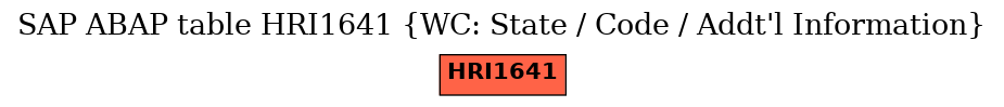 E-R Diagram for table HRI1641 (WC: State / Code / Addt'l Information)