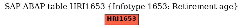 E-R Diagram for table HRI1653 (Infotype 1653: Retirement age)