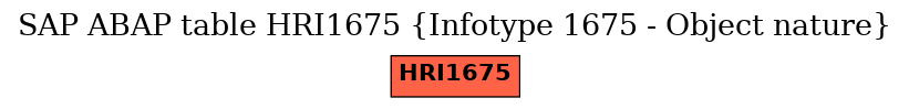 E-R Diagram for table HRI1675 (Infotype 1675 - Object nature)