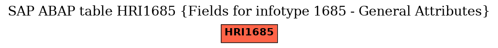 E-R Diagram for table HRI1685 (Fields for infotype 1685 - General Attributes)