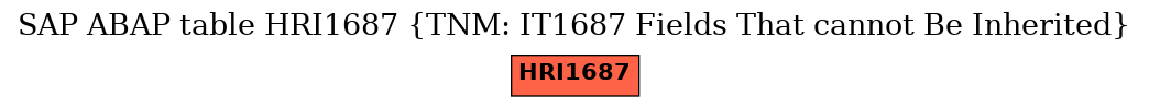 E-R Diagram for table HRI1687 (TNM: IT1687 Fields That cannot Be Inherited)
