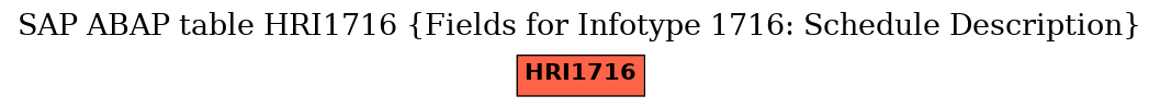 E-R Diagram for table HRI1716 (Fields for Infotype 1716: Schedule Description)