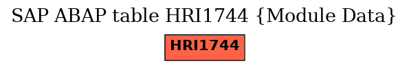 E-R Diagram for table HRI1744 (Module Data)
