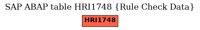 E-R Diagram for table HRI1748 (Rule Check Data)
