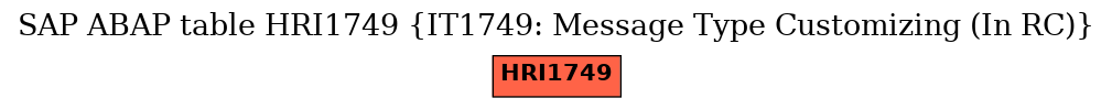 E-R Diagram for table HRI1749 (IT1749: Message Type Customizing (In RC))