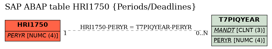 E-R Diagram for table HRI1750 (Periods/Deadlines)