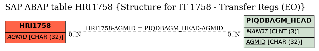 E-R Diagram for table HRI1758 (Structure for IT 1758 - Transfer Regs (EO))