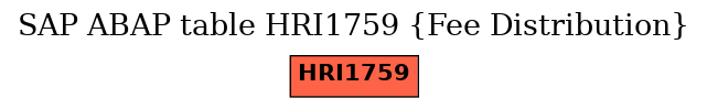 E-R Diagram for table HRI1759 (Fee Distribution)