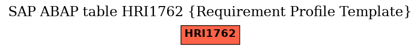 E-R Diagram for table HRI1762 (Requirement Profile Template)