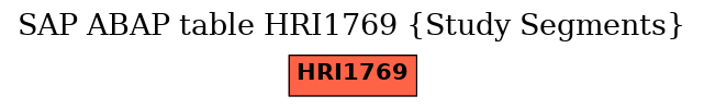 E-R Diagram for table HRI1769 (Study Segments)