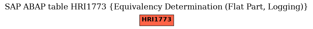 E-R Diagram for table HRI1773 (Equivalency Determination (Flat Part, Logging))