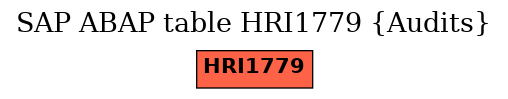 E-R Diagram for table HRI1779 (Audits)