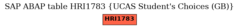 E-R Diagram for table HRI1783 (UCAS Student's Choices (GB))
