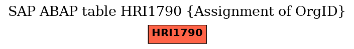 E-R Diagram for table HRI1790 (Assignment of OrgID)