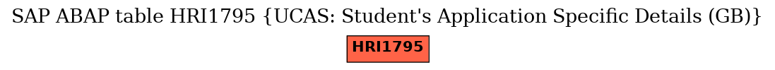 E-R Diagram for table HRI1795 (UCAS: Student's Application Specific Details (GB))