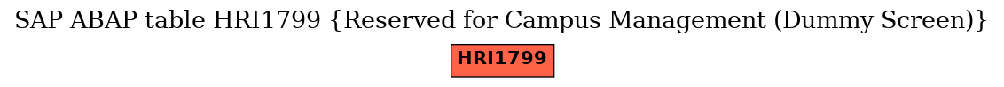 E-R Diagram for table HRI1799 (Reserved for Campus Management (Dummy Screen))