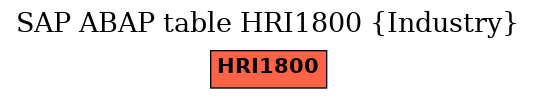 E-R Diagram for table HRI1800 (Industry)
