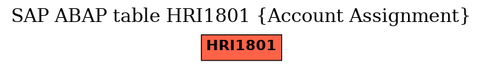 E-R Diagram for table HRI1801 (Account Assignment)