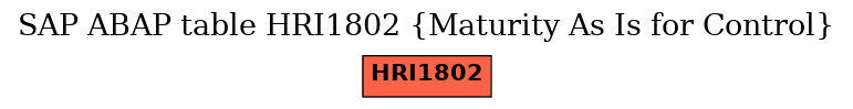 E-R Diagram for table HRI1802 (Maturity As Is for Control)