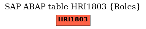 E-R Diagram for table HRI1803 (Roles)