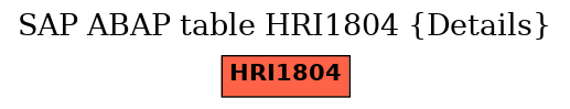 E-R Diagram for table HRI1804 (Details)