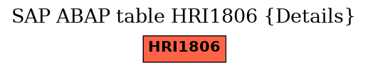 E-R Diagram for table HRI1806 (Details)