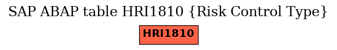 E-R Diagram for table HRI1810 (Risk Control Type)