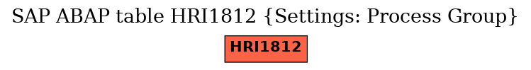 E-R Diagram for table HRI1812 (Settings: Process Group)