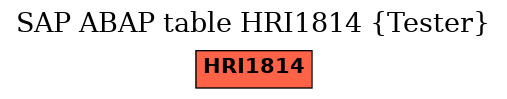 E-R Diagram for table HRI1814 (Tester)