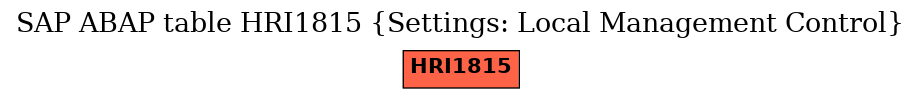 E-R Diagram for table HRI1815 (Settings: Local Management Control)