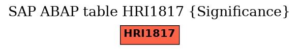 E-R Diagram for table HRI1817 (Significance)