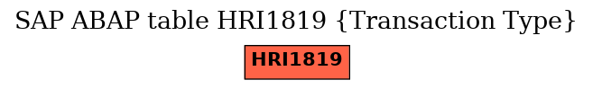 E-R Diagram for table HRI1819 (Transaction Type)