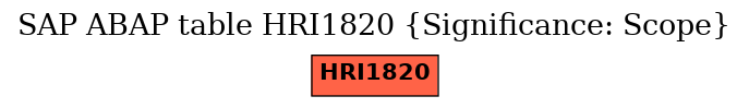 E-R Diagram for table HRI1820 (Significance: Scope)